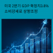 미국 2분기 GDP 확정치 3.8%…소비 강세로 상향 조정