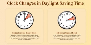 11월 2일 오전 2시 ‘서머타임’ 종료