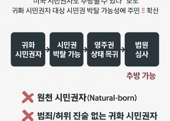 트럼프 행정부 지침, 귀화 시민권자도 추방 가능? — 한인 커뮤니티 긴장
