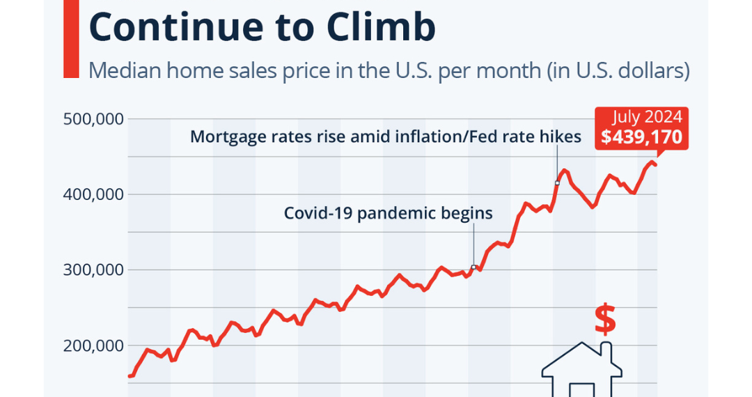 40세에 첫 내 집 마련? 이제는 ‘평균적’ 현상