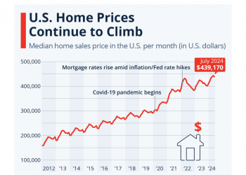 40세에 첫 내 집 마련? 이제는 ‘평균적’ 현상
