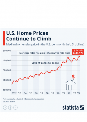 40세에 첫 내 집 마련? 이제는 ‘평균적’ 현상