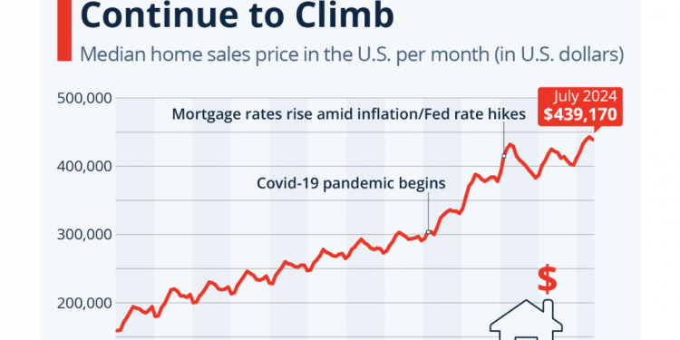 40세에 첫 내 집 마련? 이제는 ‘평균적’ 현상