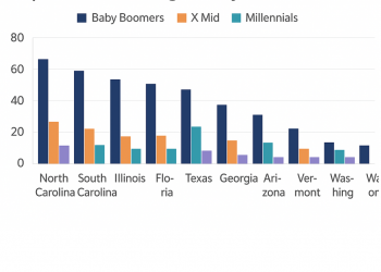노스 & 사우스 캐롤라이나주, 미국 이주 러시의 새 중심지로 부상