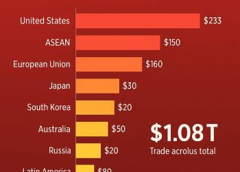 “2025년 중국의 수출 지도 재편 중”