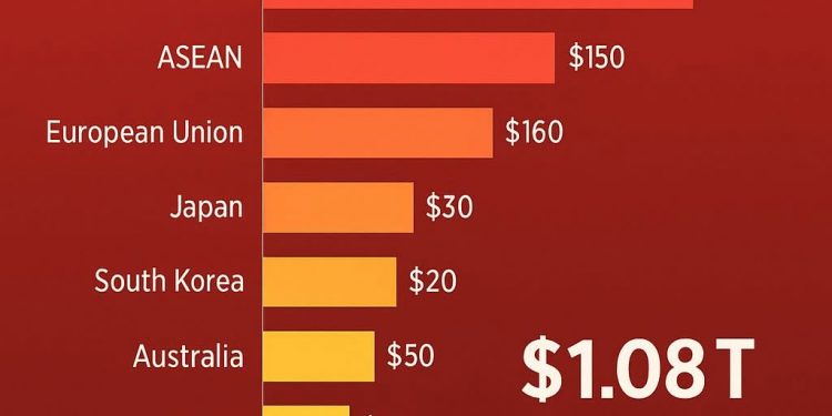 “2025년 중국의 수출 지도 재편 중”