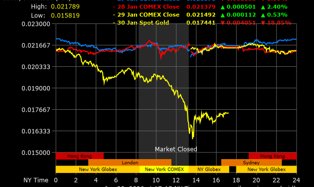 트럼프 ‘워시 카드’에 귀금속 시장 패닉… 금 10%·은 30% ‘역대급 폭락’