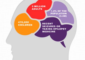 미국서 300만 명 앓는 간질… “조기 진단과 꾸준한 관리가 핵심”