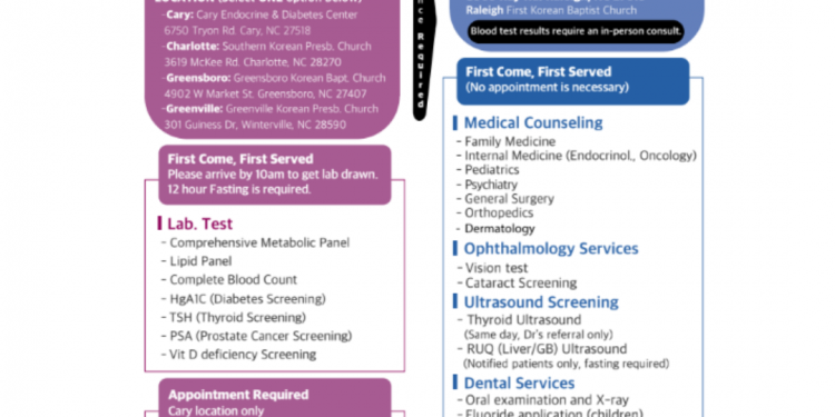 “건강검진부터 전문의 상담까지 무료”… 그린스보로 ‘일일종합병원’ 열린다