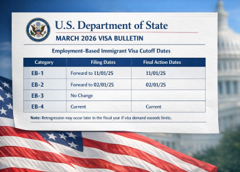 미 3월 비자 불렛틴, EB-1·EB-2 대폭 진전… 고학력·전문직 영주권 수속 숨통 트이나
