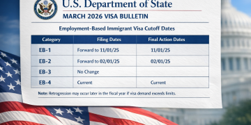 미 3월 비자 불렛틴, EB-1·EB-2 대폭 진전… 고학력·전문직 영주권 수속 숨통 트이나