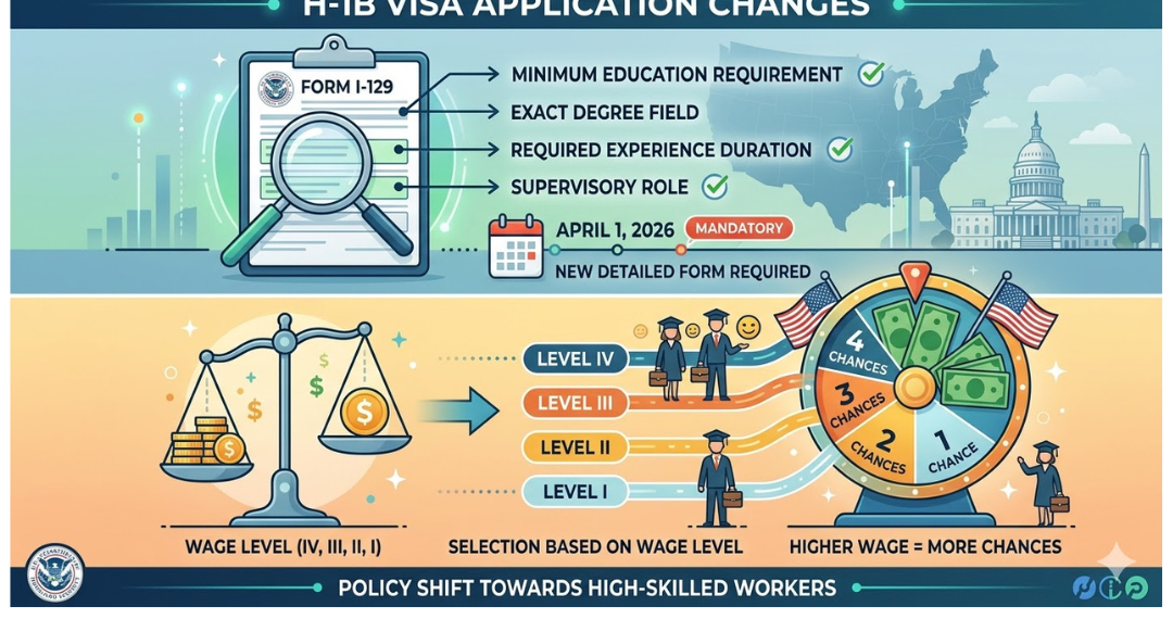 “H-1B 비자 제도 대폭 개편”… 신청서 강화·임금 기반 선발 도입