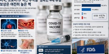 미국, 코로나19 백신 부작용 ‘명확한 4대 유형’…보상은 여전히 높은 벽