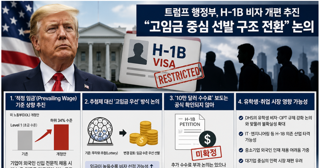 H-1B 비자, 고임금 중심 선발 구조로 전환 추진
