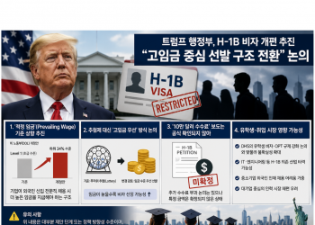 H-1B 비자, 고임금 중심 선발 구조로 전환 추진