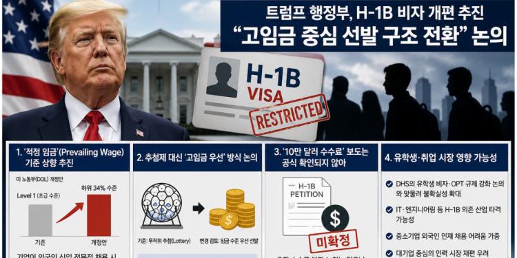 H-1B 비자, 고임금 중심 선발 구조로 전환 추진