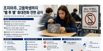 “등교부터 하교까지 휴대전화 금지”… 조지아주, 고등학생까지 ‘벨 투 벨’ 규제 확대