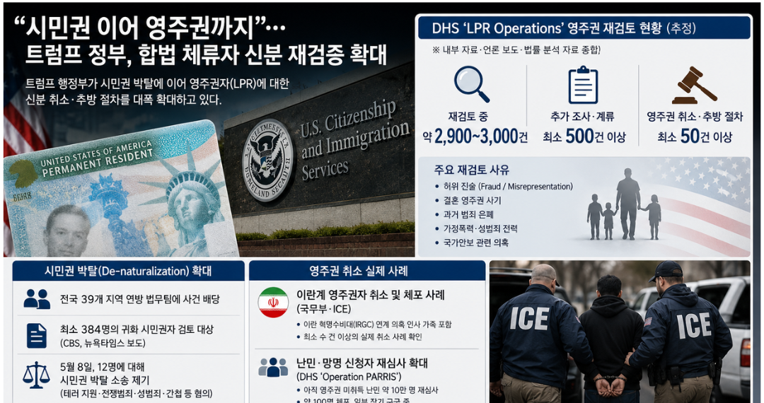 “시민권 이어 영주권까지”… 트럼프 정부, 합법 체류자 신분 재검증 확대