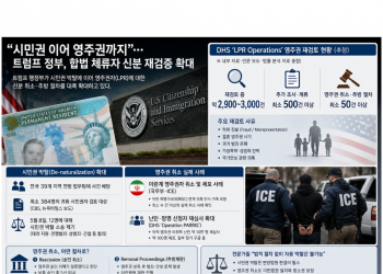 “시민권 이어 영주권까지”… 트럼프 정부, 합법 체류자 신분 재검증 확대