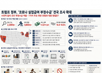 트럼프 행정부 ‘사기와의 전쟁’ 선포… 팬데믹 실업급여 전방위 환수