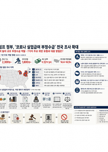 트럼프 행정부 ‘사기와의 전쟁’ 선포… 팬데믹 실업급여 전방위 환수