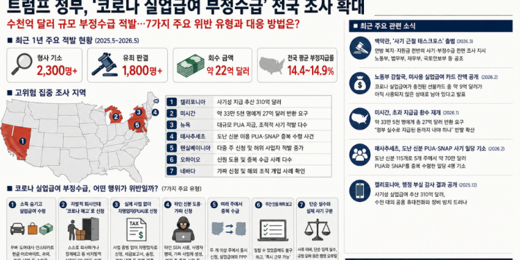 트럼프 행정부 ‘사기와의 전쟁’ 선포… 팬데믹 실업급여 전방위 환수
