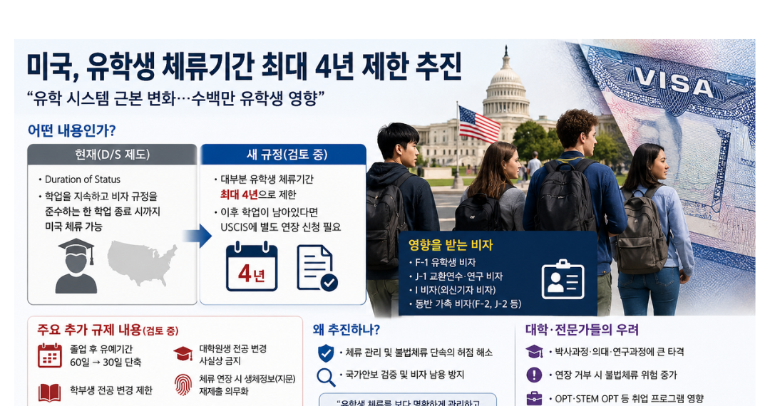 미국, 유학생 체류기간 최대 4년 제한 추진… “미국 유학 시스템 근본 바뀐다”