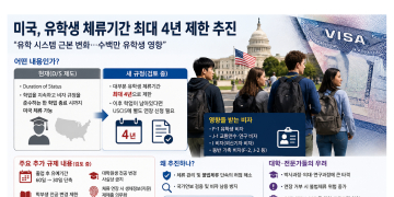 미국, 유학생 체류기간 최대 4년 제한 추진… “미국 유학 시스템 근본 바뀐다”