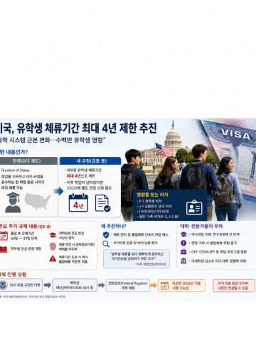 미국, 유학생 체류기간 최대 4년 제한 추진… “미국 유학 시스템 근본 바뀐다”