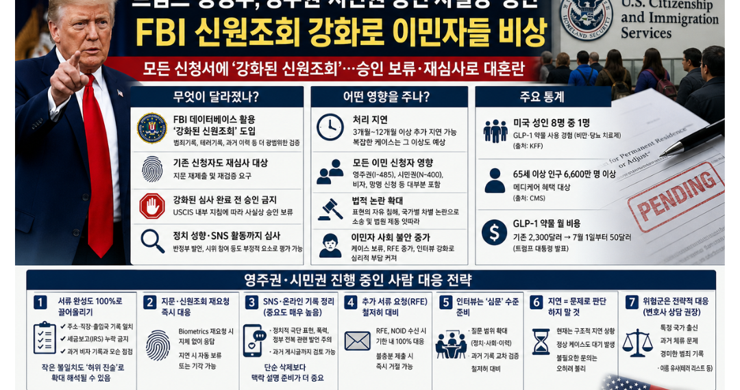 미 이민 시스템 사실상 ‘정지’… 신원조회 강화에 승인 무기한 지연