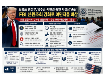 미 이민 시스템 사실상 ‘정지’… 신원조회 강화에 승인 무기한 지연