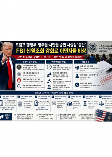 미 이민 시스템 사실상 ‘정지’… 신원조회 강화에 승인 무기한 지연