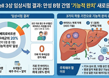 평생 알약 굴레 벗어난다…B형 간염 환자 5명 중 1명 ‘기능적 완치’ 성공