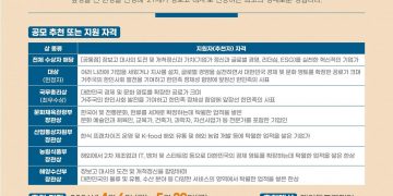‘제11회 장보고한상 어워드’ 후보자 공모…29일 마감