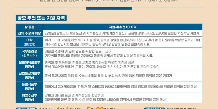 ‘제11회 장보고한상 어워드’ 후보자 공모…29일 마감