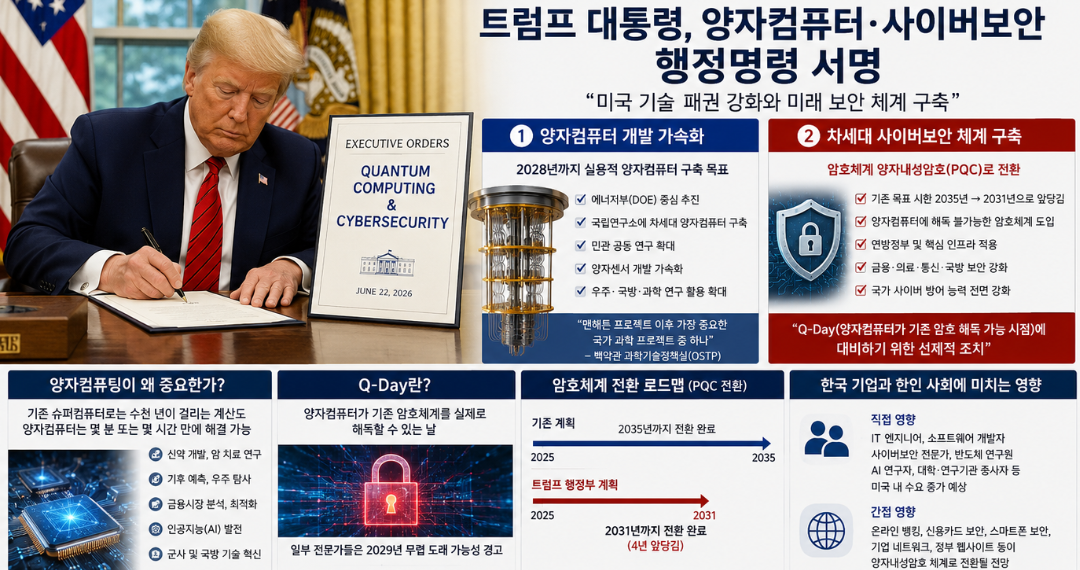 트럼프, 양자컴퓨터·사이버보안 행정명령 서명… “2031년까지 미국 암호체계 대전환”