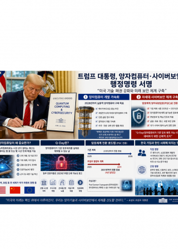 트럼프, 양자컴퓨터·사이버보안 행정명령 서명… “2031년까지 미국 암호체계 대전환”