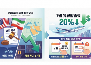 미·이란 평화협정에 국제유가 급락… 7월 항공 유류할증료 20% ‘뚝’
