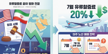 미·이란 평화협정에 국제유가 급락… 7월 항공 유류할증료 20% ‘뚝’
