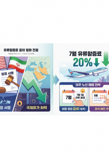 미·이란 평화협정에 국제유가 급락… 7월 항공 유류할증료 20% ‘뚝’