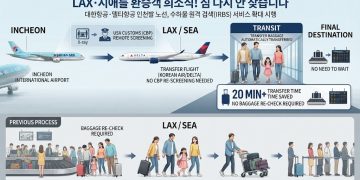 대한항공·델타항공 미주 환승 ‘짐 없는 여정’ 본격 확대…LA·시애틀도 수하물 재위탁 면제