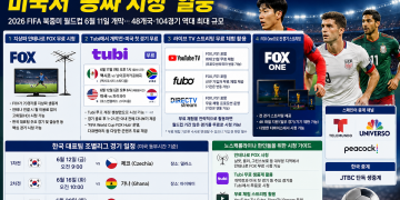 “월드컵 개막 하루 앞으로”…미국서 ‘공짜 시청’ 열풍, 한인들도 응원 준비