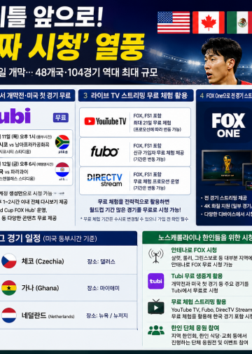 “월드컵 개막 이틀 앞으로”…미국서 ‘공짜 시청’ 열풍, 한인들도 응원 준비