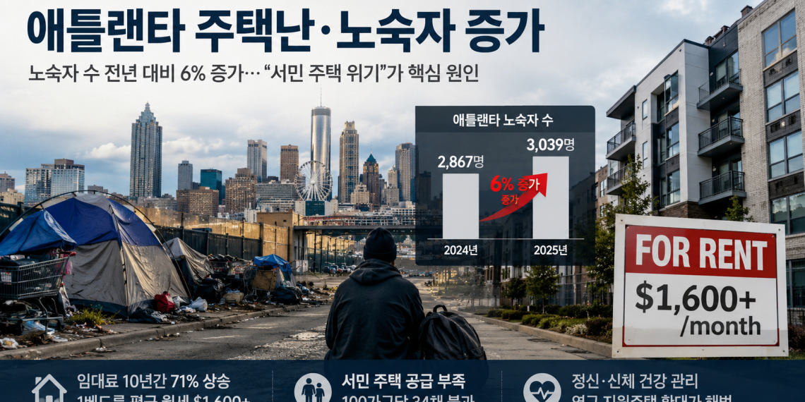 애틀랜타 노숙자 3년째 증가세… 2억 3,500만 달러 들여 전면 대응