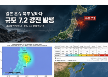 일본 혼슈 북부서 규모 7.2 강진… “1주일간 후속지진 주의”