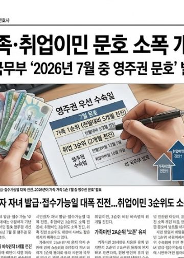 가족·취업이민 문호 소폭 개선… 인도발 취업 적체는 심화