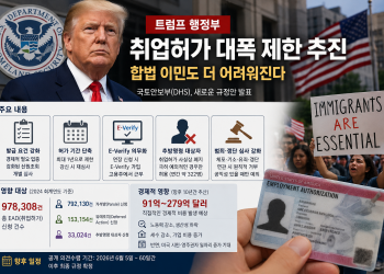 “합법적으로 일해도 안심 못한다”… 트럼프, 취업허가 규정 전면 손질
