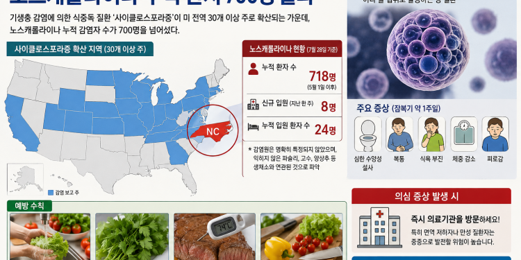 미 전역 사이클로스포라증 확산… 노스캐롤라이나 누적 환자 700명 돌파