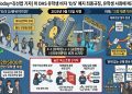 미 유학생 비자 대격변…”박사과정 중간에 쫓겨날 수도” 초비상