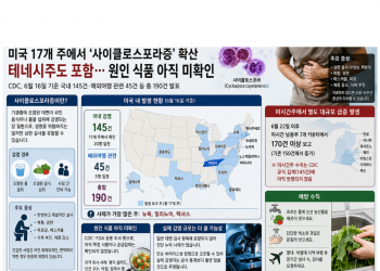 미 사이클로스포라증 빠르게 확산…17개 주 145명, 테네시 포함…미시간선 별도 170명 급증